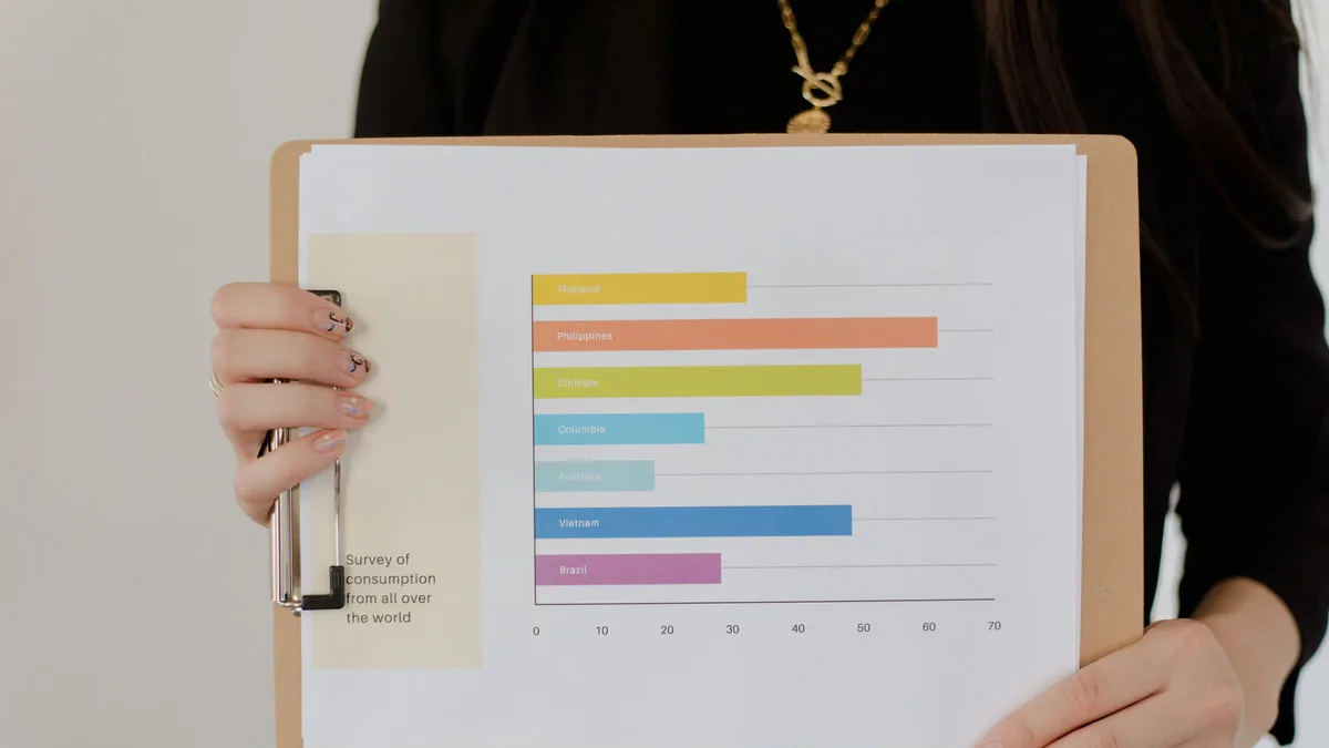 adoption rates category usage