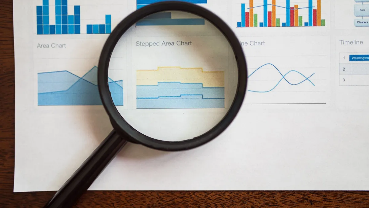Amplitude review behavioral analytics cohort analysis dashboard