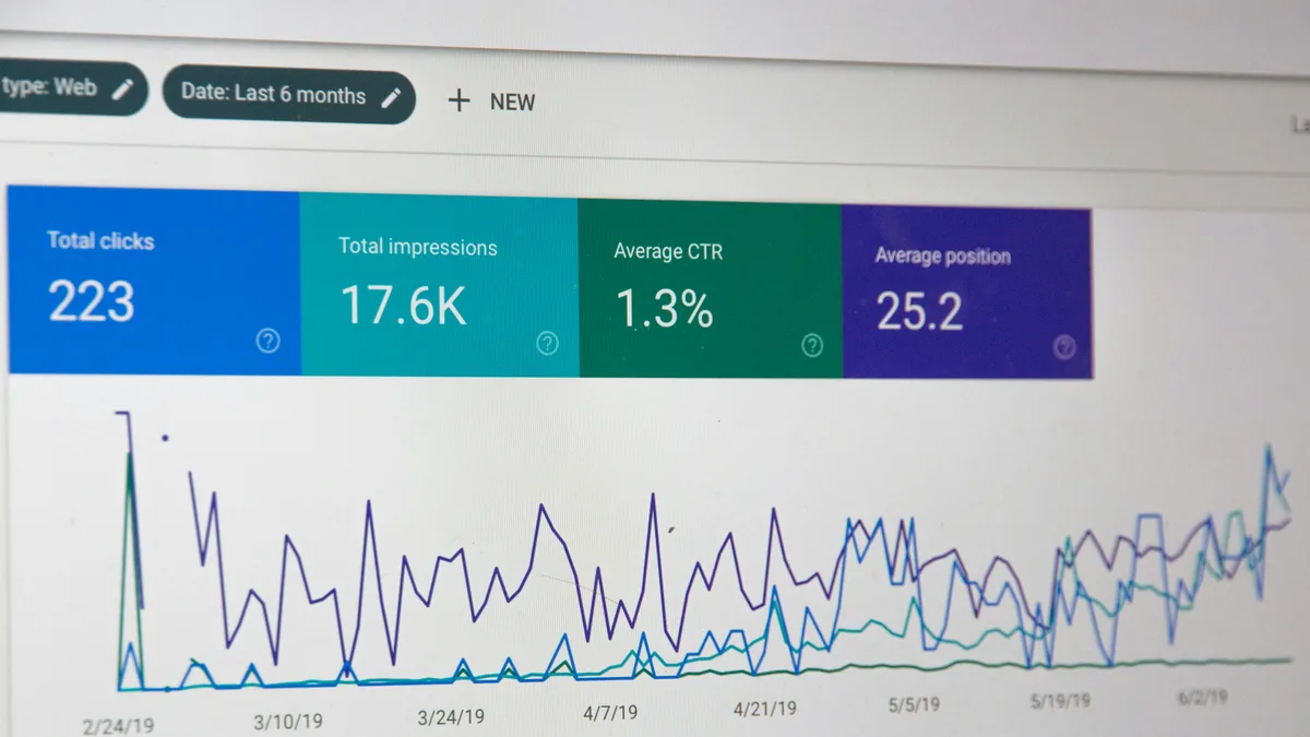 Google Ads AI features review — Smart Bidding performance metrics and Performance Max campaign dashboard